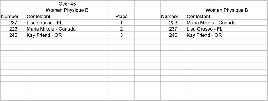 B placing Over 45