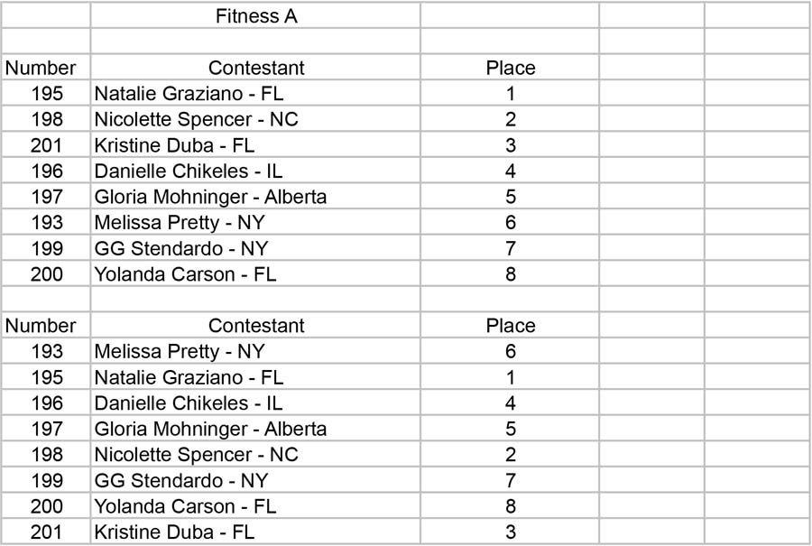 Fitness Open Fitness Placing A - Table 1