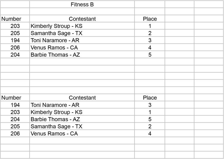 Fitness Open Fitness Placing B - Table 1