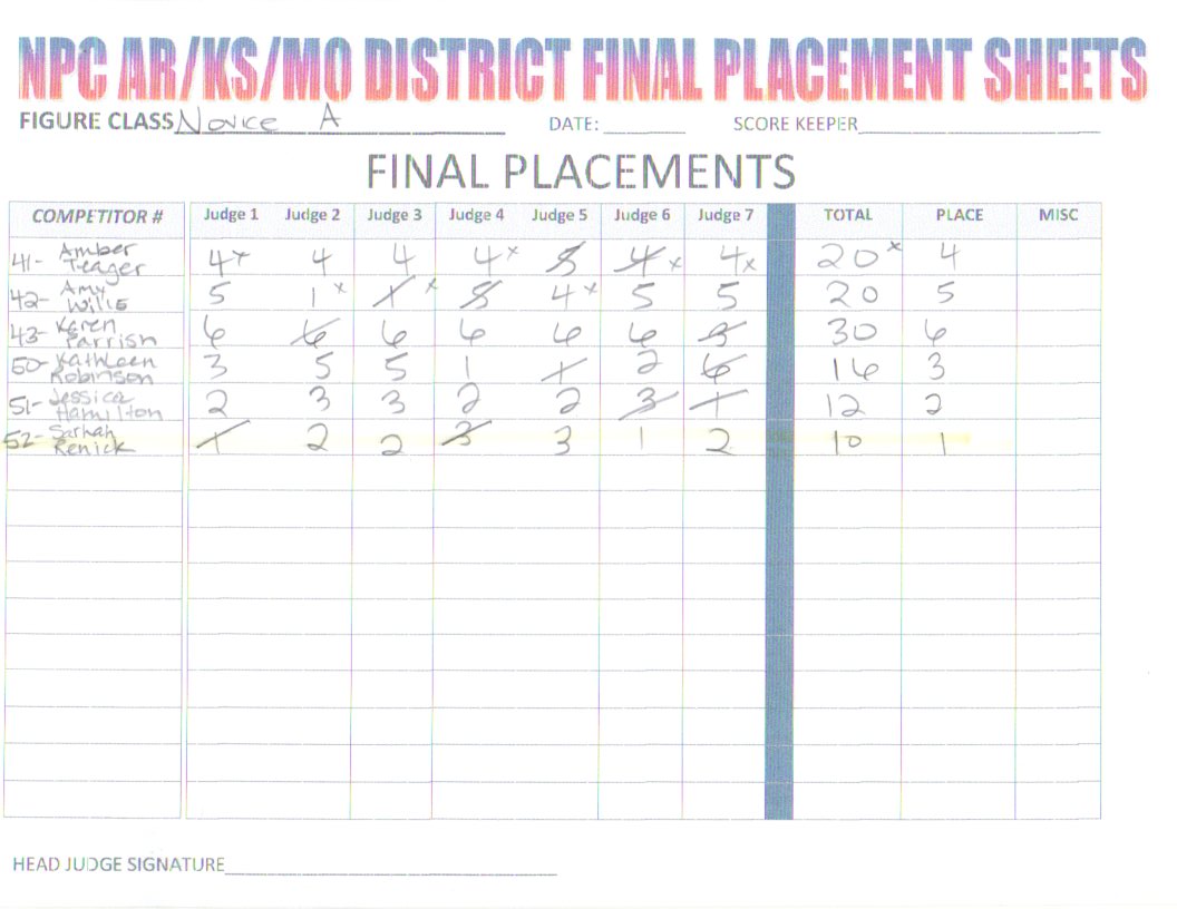 Arkansas State Championships Official Score Sheets NPC News Online