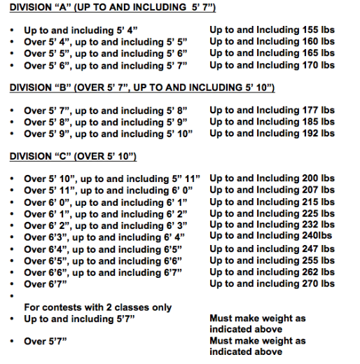 2016 NPC MEN'S CLASSIC PHYSIQUE DIVISION RULES: PLUS POSING TUTORIAL ...