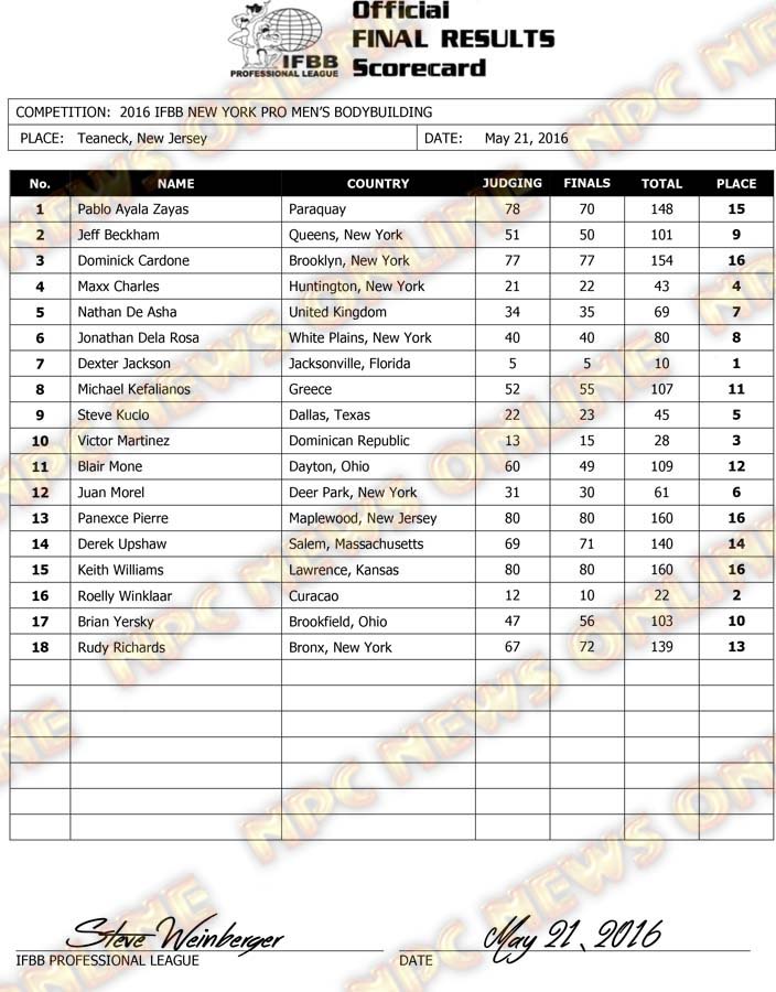 Ifbb New York Pro Official Score Cards Npc News Online