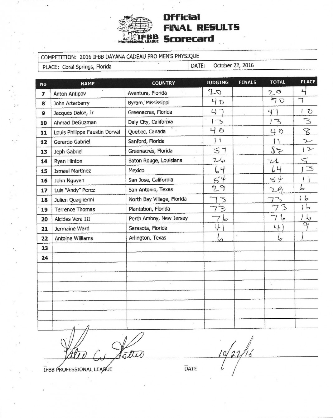 2016 IFBB Dayana Cadeau Classic Official Scorecards | NPC News Online