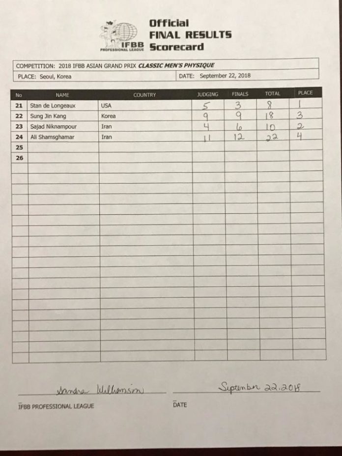 2018 IFBB Asian Grand Prix Pro Official ScoreCards Bikini 212 Men S