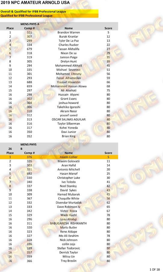 2019 NPC Amateur Arnold USA Official Score Cards NPC News Online