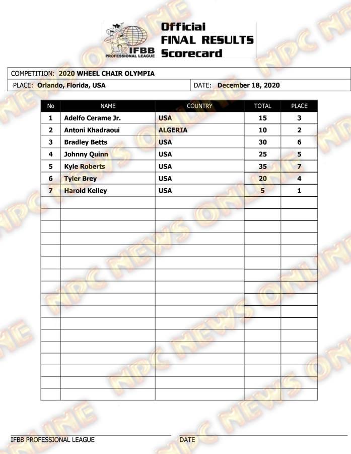 2020 IFBB Olympia Weekend Official Final Score Cards NPC News Online