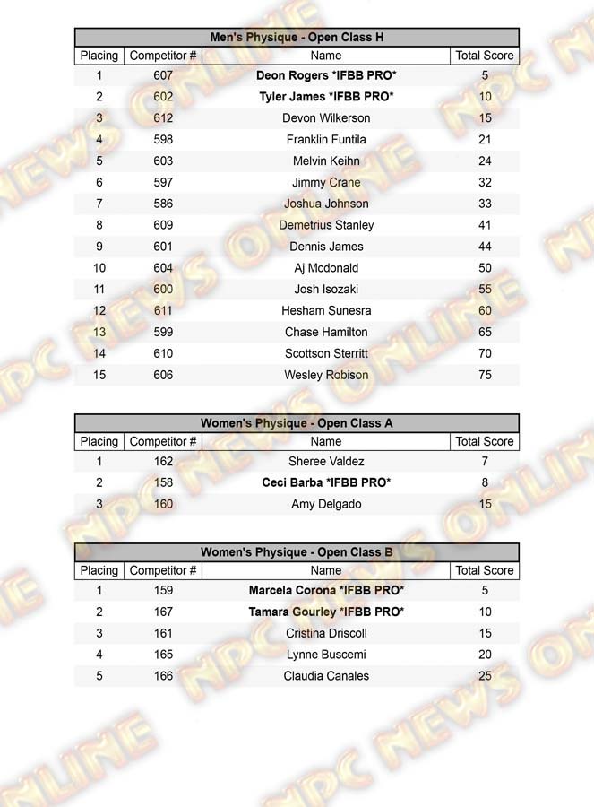 Npc Usa Championships Official Score Cards Npc News Online