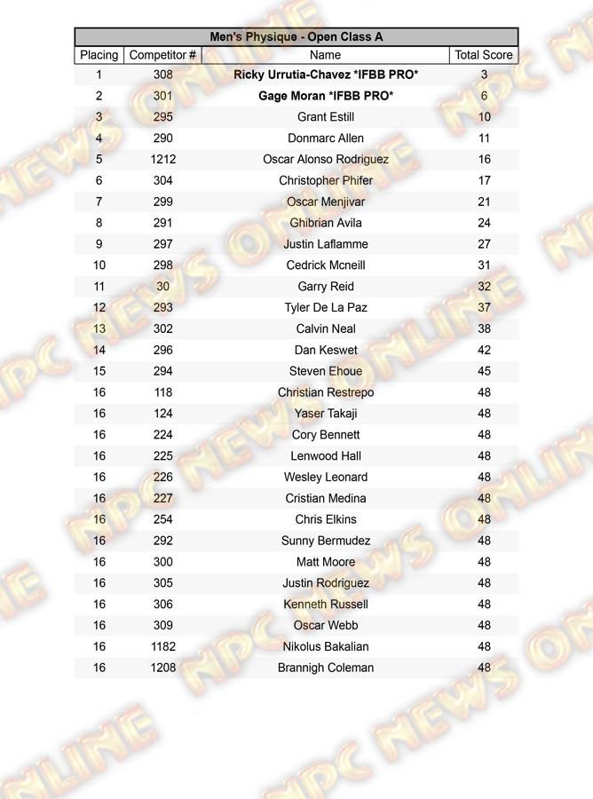 Npc North American Championships Official Day One Score Cards