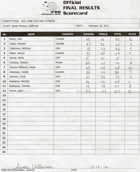 2012flexpro_scorecard2