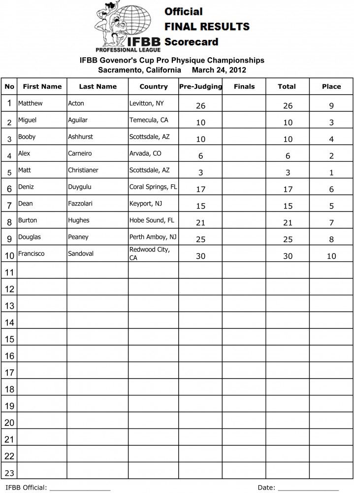 Mens-Physique-Scorecard