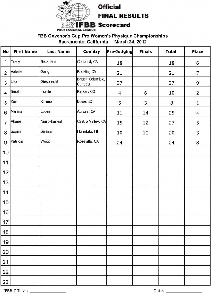 Womens-Physique-Scorecard