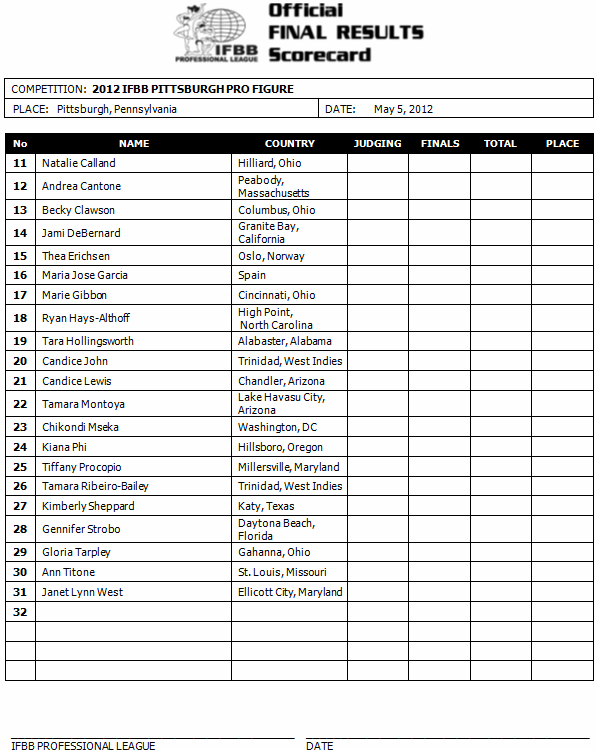 2012pittsburghpro_competitorlist2