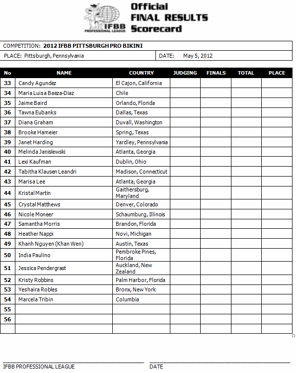 2012pittsburghpro_competitorlist3