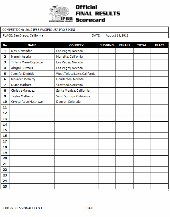 2012pacificUSA_competitorlist