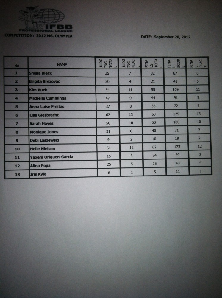 WomensBB