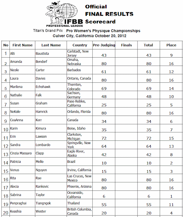 2012titansgrandprix_scorecard