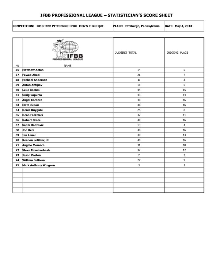 2013PittsburghMen'sPhysique-results