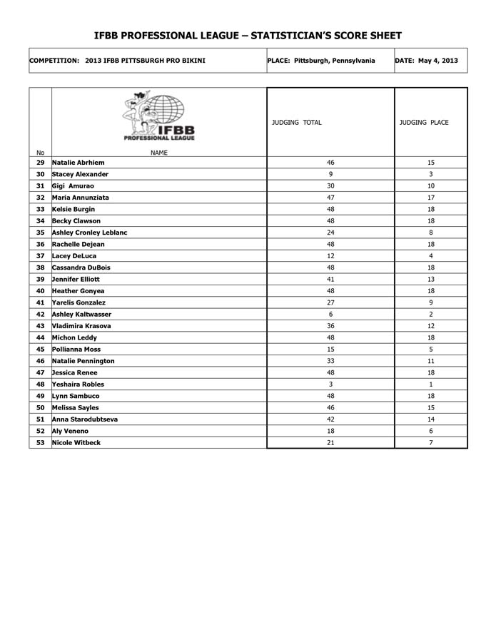 2013PittsburghProBikini-results