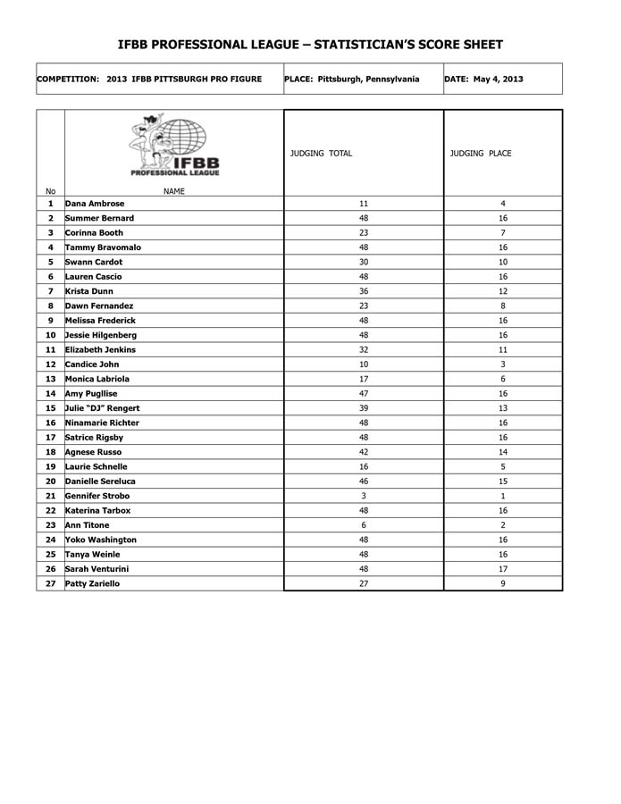 2013PittsburghProFigure-results