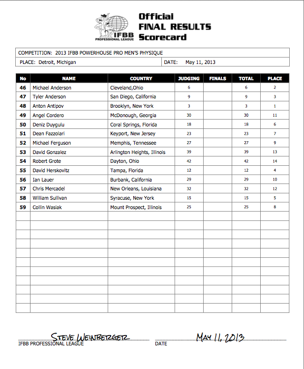 Powerhouse Mens Physique