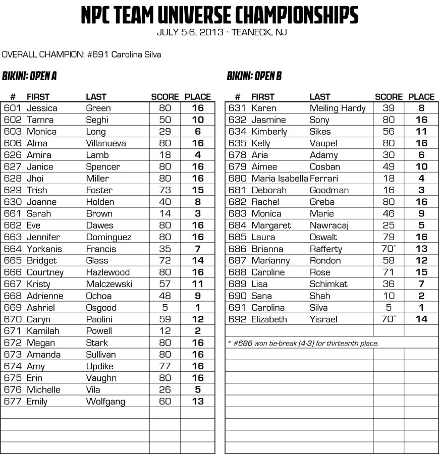 NPCNY_13TEAMU_RESULTS_v2.xlsx