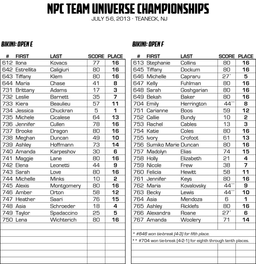 NPCNY_13TEAMU_RESULTS_v2.xlsx