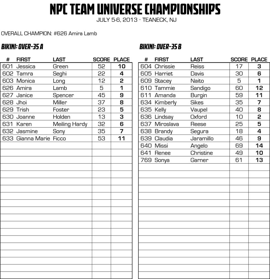 NPCNY_13TEAMU_RESULTS_v2.xlsx