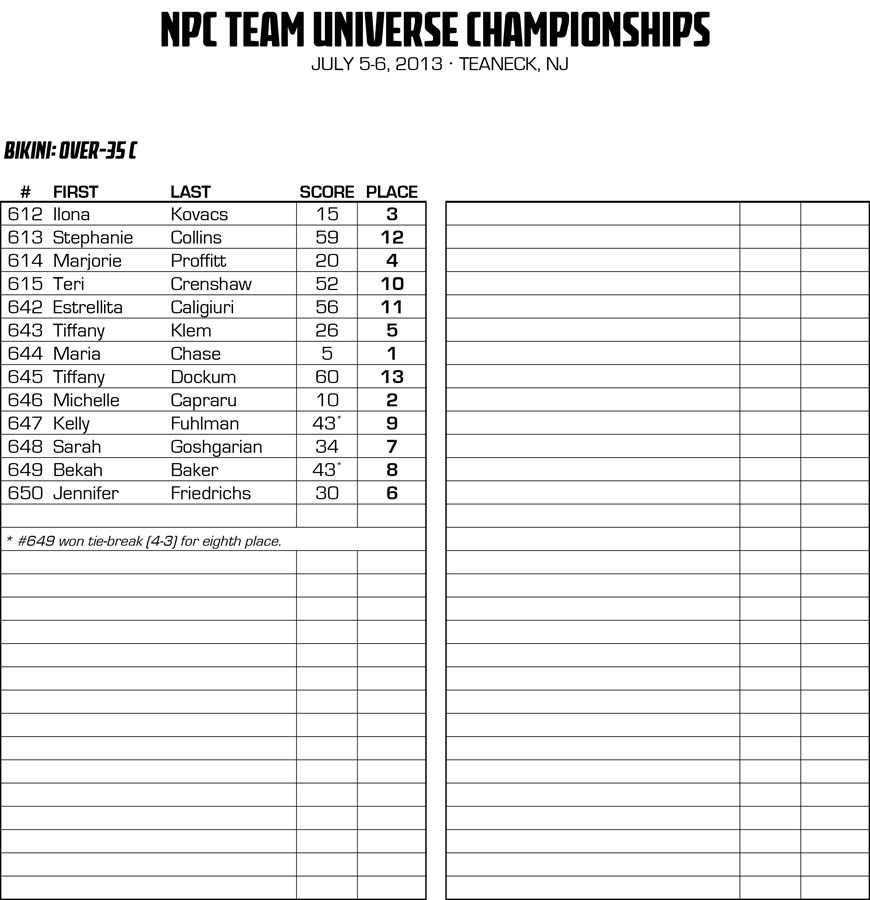 NPCNY_13TEAMU_RESULTS_v2.xlsx