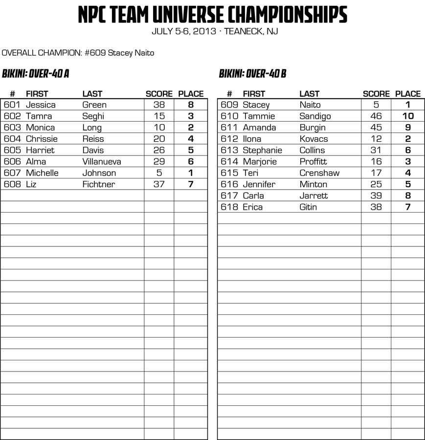 NPCNY_13TEAMU_RESULTS_v2.xlsx