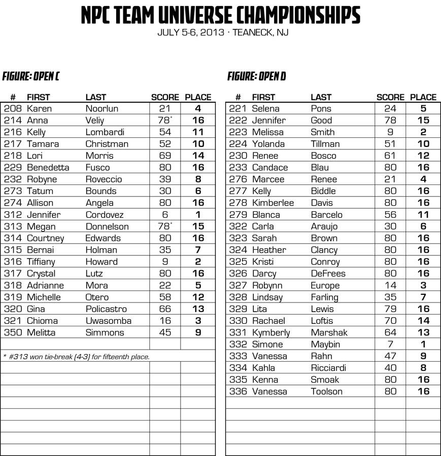 NPCNY_13TEAMU_RESULTS_v2.xlsx