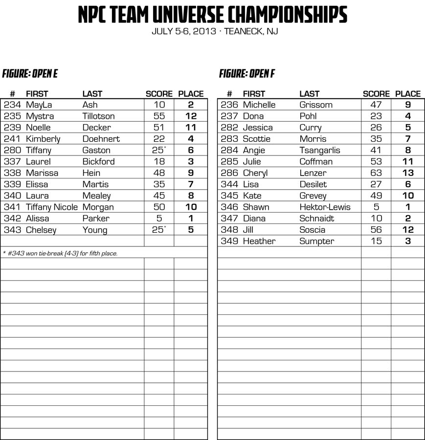 NPCNY_13TEAMU_RESULTS_v2.xlsx