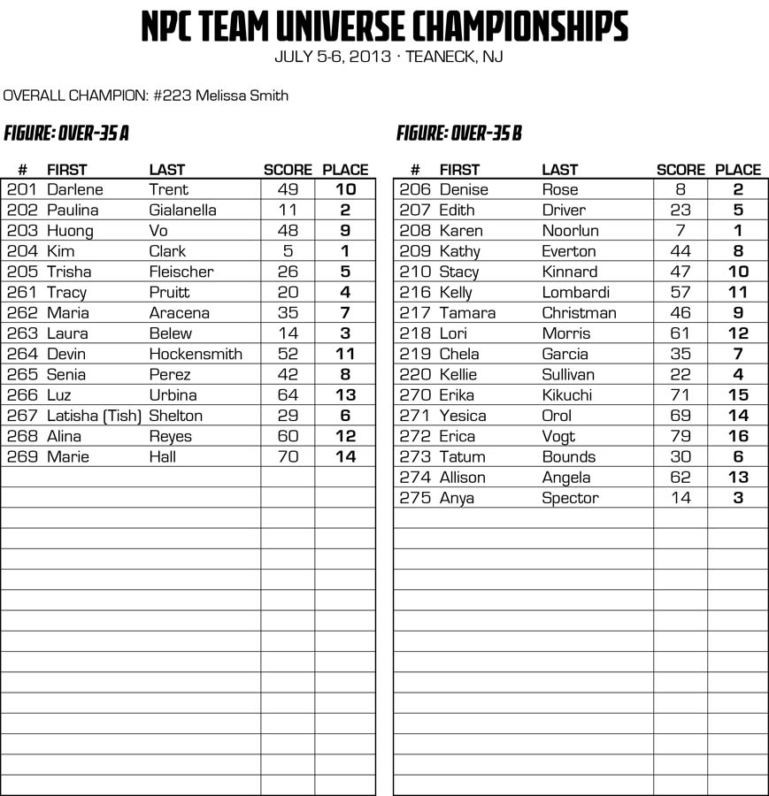 NPCNY_13TEAMU_RESULTS_v2.xlsx