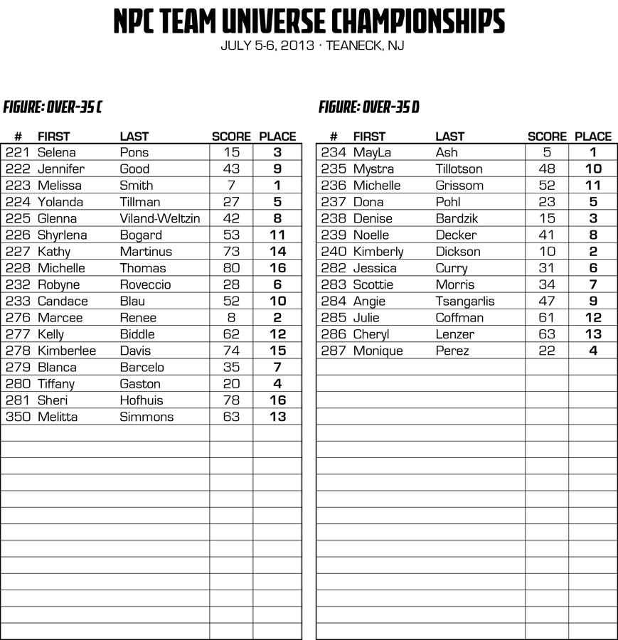 NPCNY_13TEAMU_RESULTS_v2.xlsx