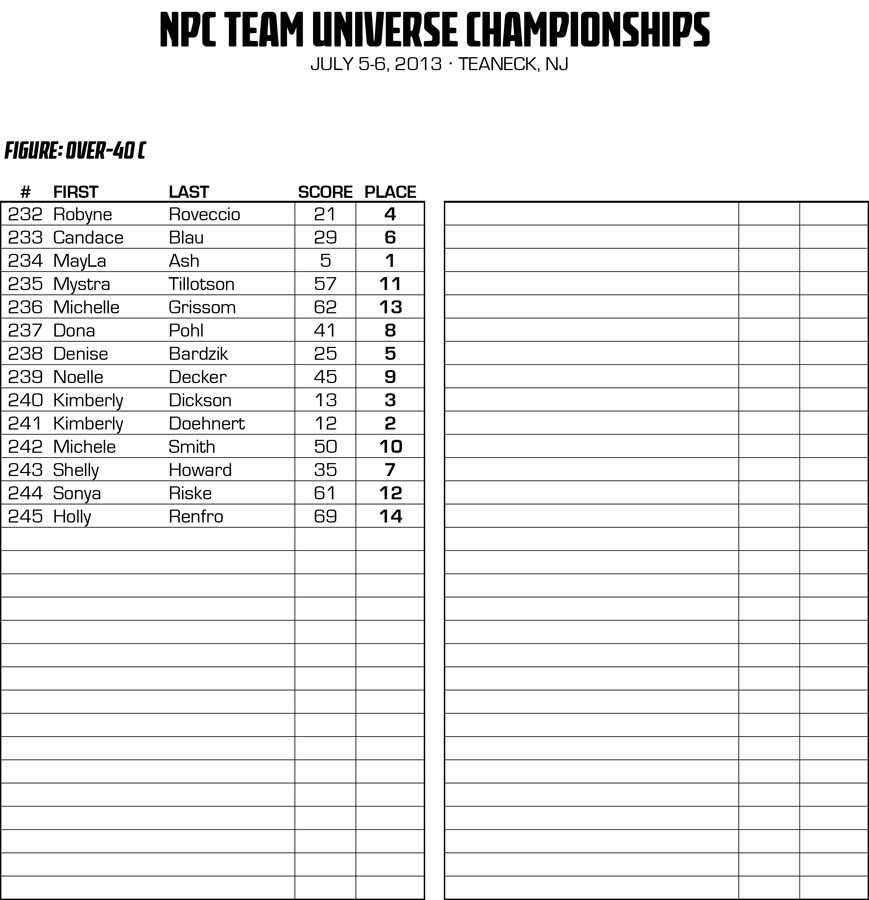 NPCNY_13TEAMU_RESULTS_v2.xlsx