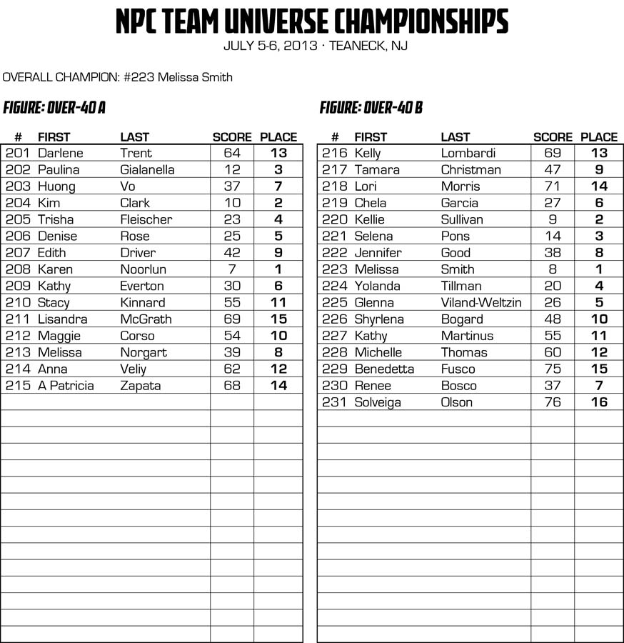 NPCNY_13TEAMU_RESULTS_v2.xlsx