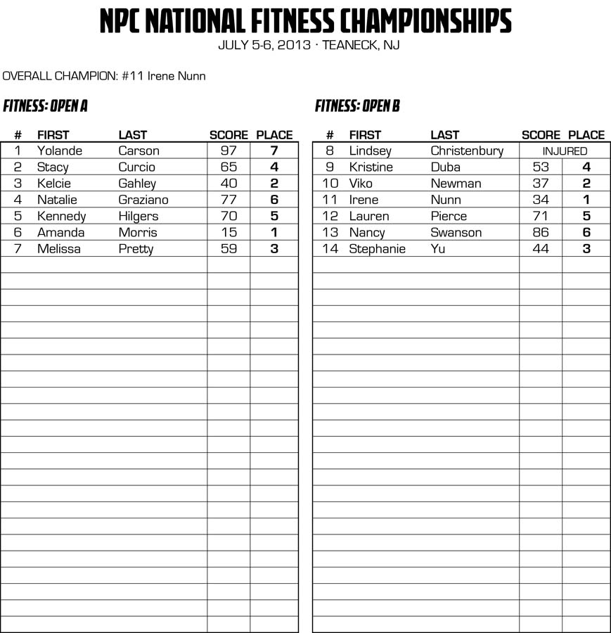 NPCNY_13TEAMU_RESULTS_v2.xlsx