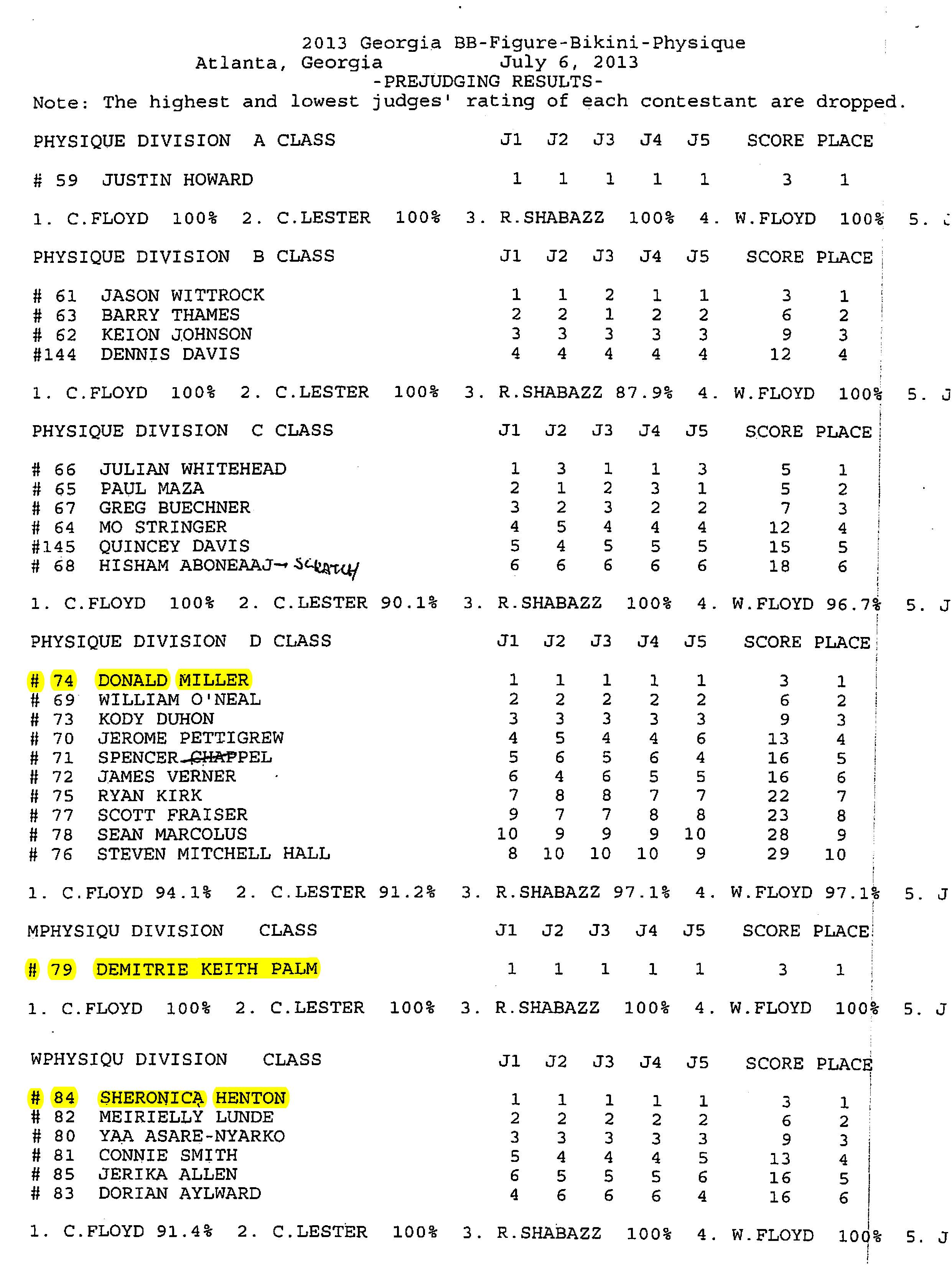 NPC State Bodybuilding, Figure, Bikini Championships Official