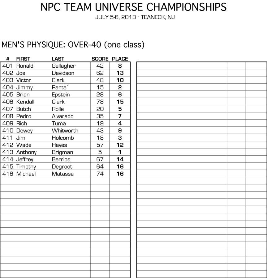 2013 NPC Team Universe Official Men's Score Sheets NPC News Online