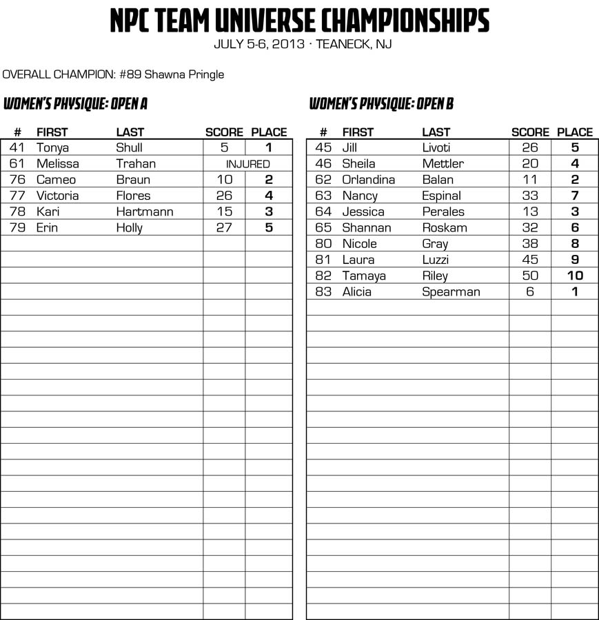 NPCNY_13TEAMU_RESULTS_v2.xlsx