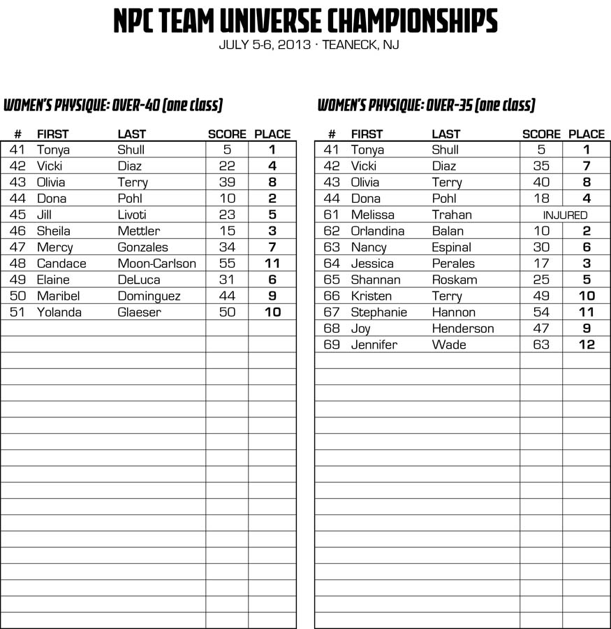 NPCNY_13TEAMU_RESULTS_v2.xlsx