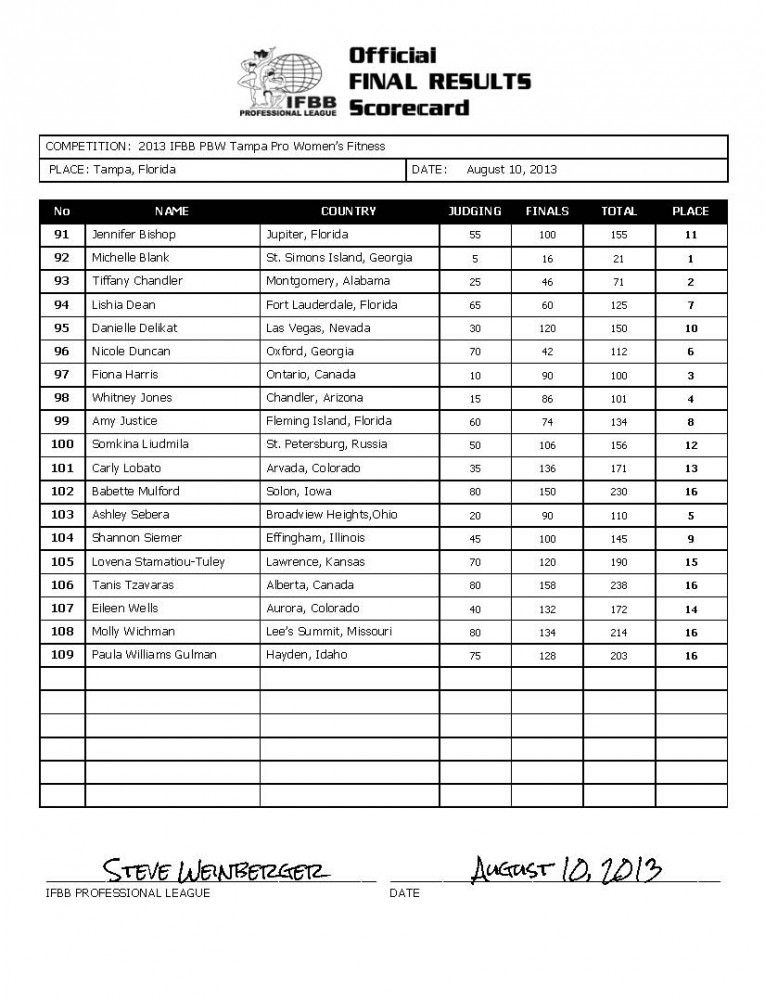 2013 IFBB PBW Tampa Pro Championship: Score Sheets - NPC News Online