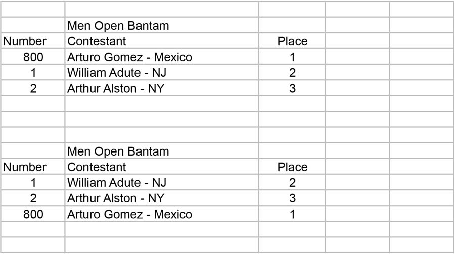 Open Bantam placing