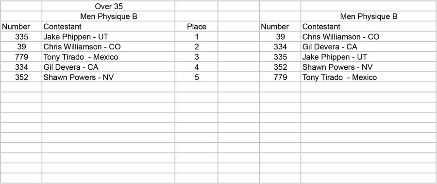 Physique Men and Women Open and Over 35 Men Phy B placing Over 35 - Tab