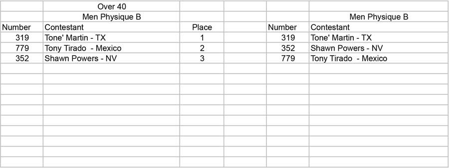 Physique Men and Women Open and Over 35 Men Phy B placing Over 40 - Tab