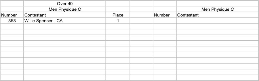 Physique Men and Women Open and Over 35 Men Phy C placing Over 40 - Tab