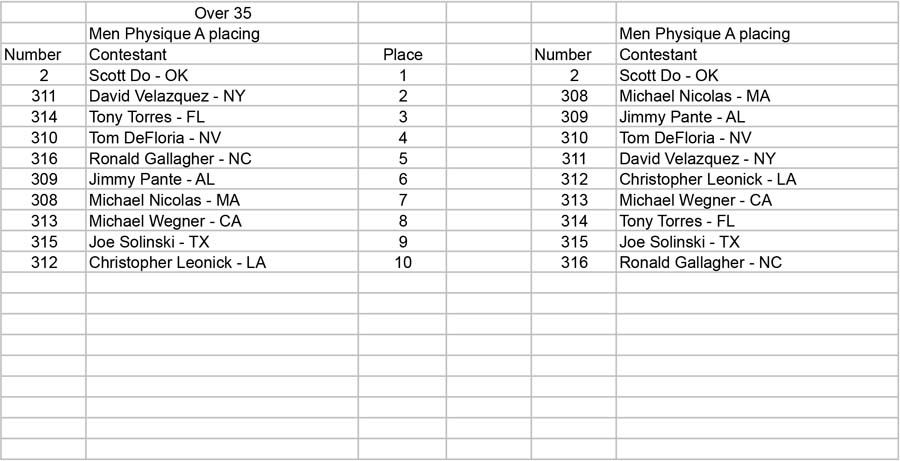 Physique Men and Women Open and Over 35 Men Phys A placing Over 35 - Ta