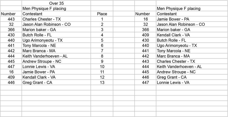 Physique Men and Women Open and Over 35 Men Phys Over 35 F placing - Ta