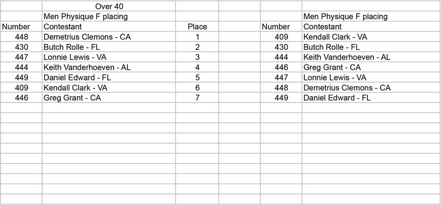 Physique Men and Women Open and Over 35 Men Phys Over 40 F placing - Ta