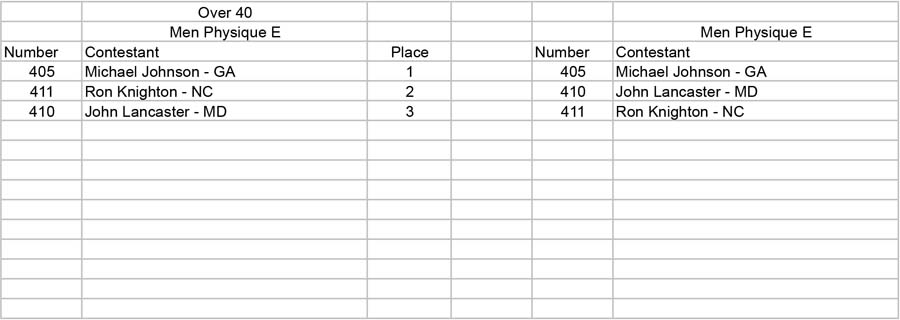 Physique Men and Women Open and Over 35 Men Physique E Over 40 plac - T