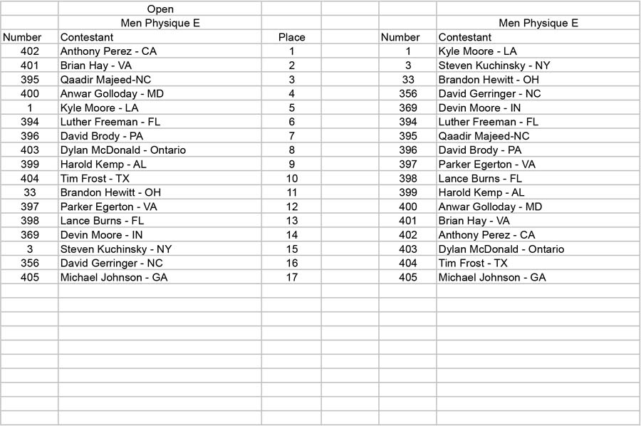Physique Men and Women Open and Over 35 Men Physique E placing - Table